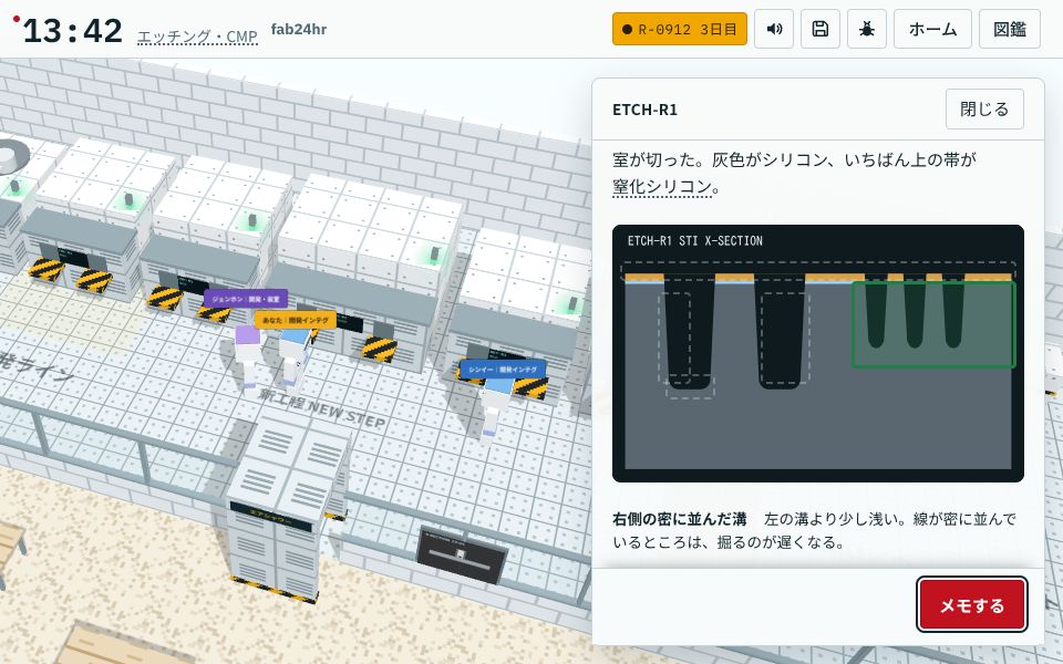 エッチング後の溝の断面：密に並んだ溝は浅くなる