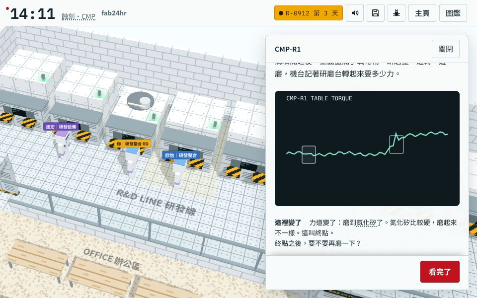 CMP 研磨台力道曲線（第 2 章磨淺溝那一層）：磨到氮化矽時力道改變，就是終點