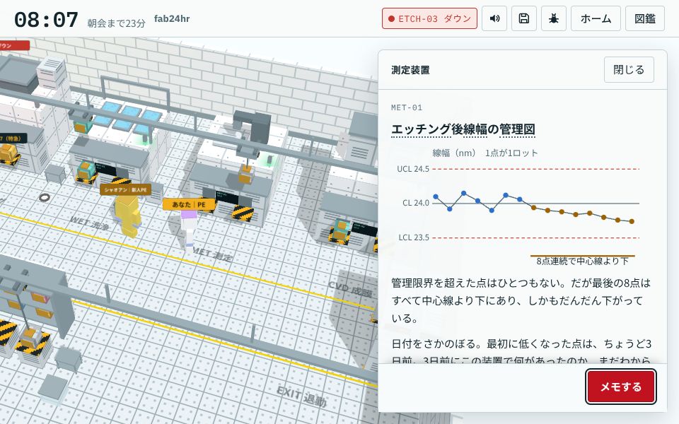 エッチング後線幅の管理図：最後の8点がすべて中心線より下、管理限界内