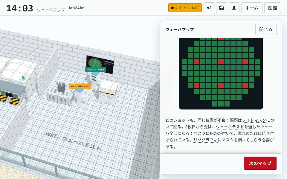 ウェーハマップ：どのショットも同じ位置が不良、問題はマスクについて回る