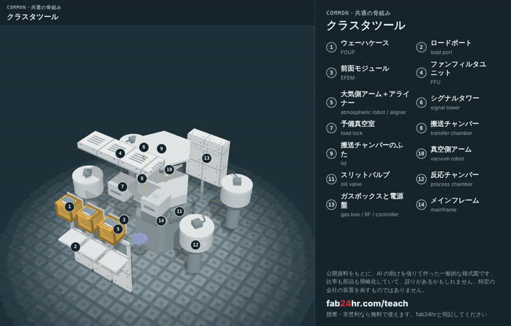 クラスタツールを分解したところ：部品に番号と名前をつけた3Dモデル